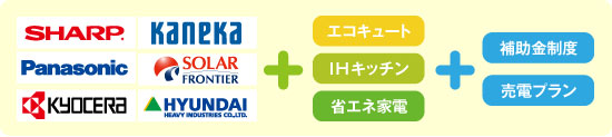 プロの豊富な専門知識と情報により、最適な省エネ・エコライフをご提案致します！